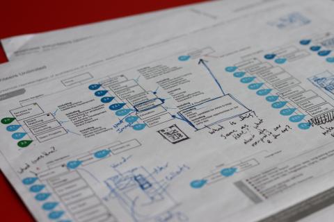 Printed wireframes with notes and sketches all over them